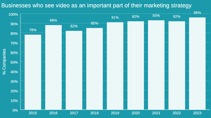 Consigue más ingresos con vídeos dirigidos al público internacional •  Producción Audiovisual